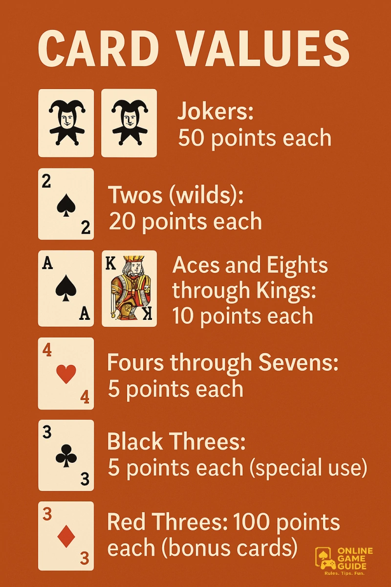 card value canasta